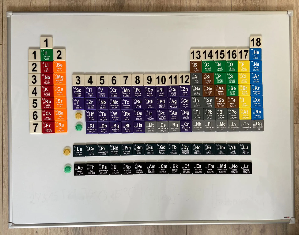 Periodic Table of elements PL