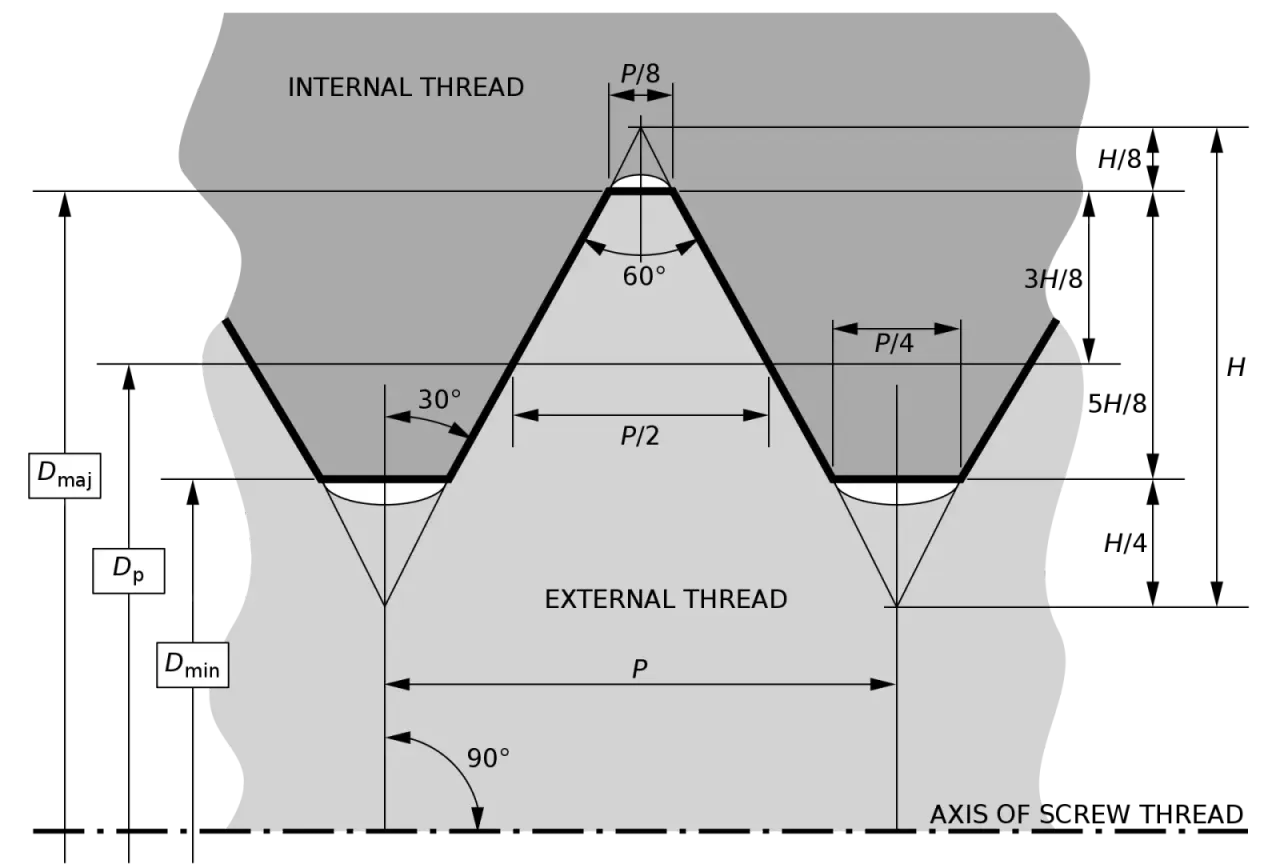 Iso 4032 Pdf Deals Outlet gbupresnenskij.ru