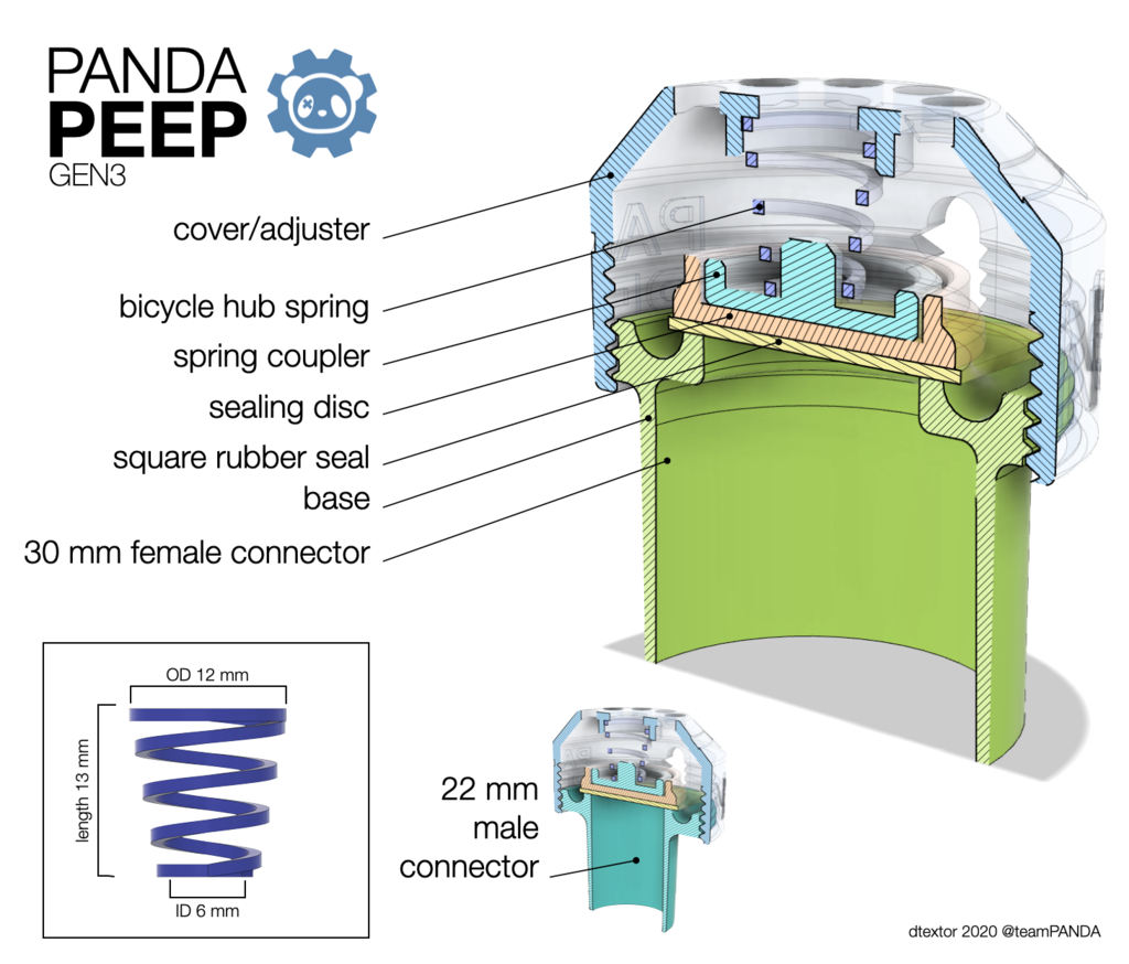 PANDApeep Gen3 PEEP valve