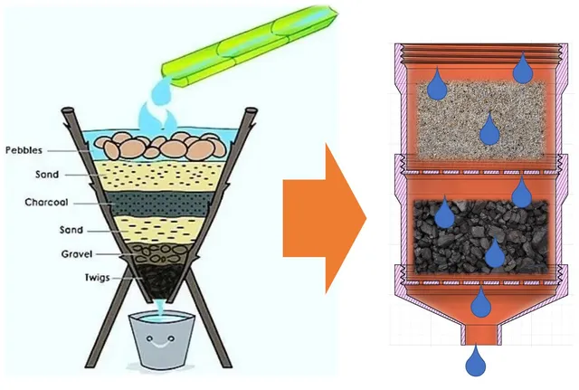 Modular Water Purifier / Water Filter DIY