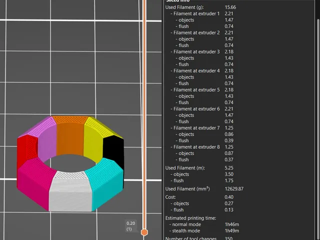 INDX test part