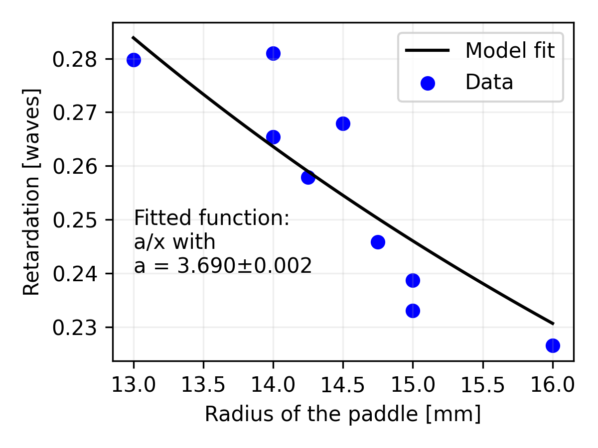 Fiber polarization controller — miniatura 7