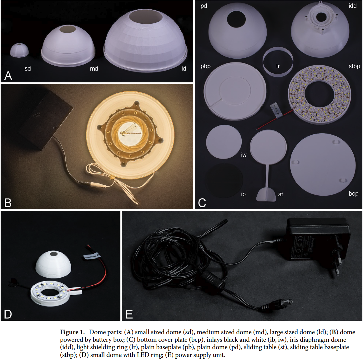 LED dome illumination system for macro photography