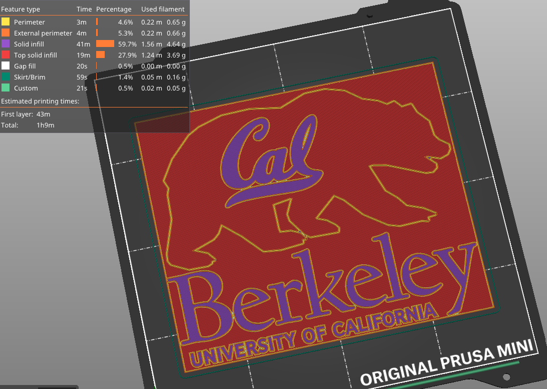 University of Berkeley, Cal Logo Stencil