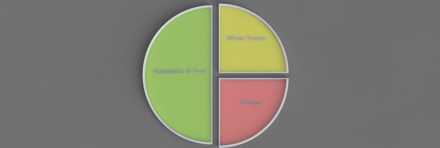 Dietary Plate