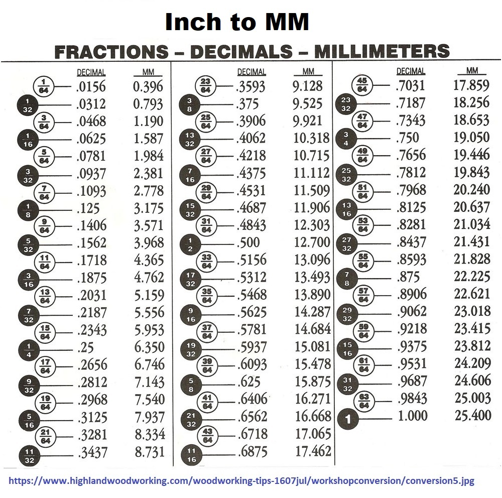 Drillguide for straight/perpendicular holes Type A1, customizable by ...