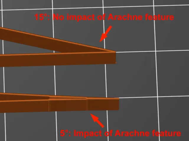 Arachne feature test wedge