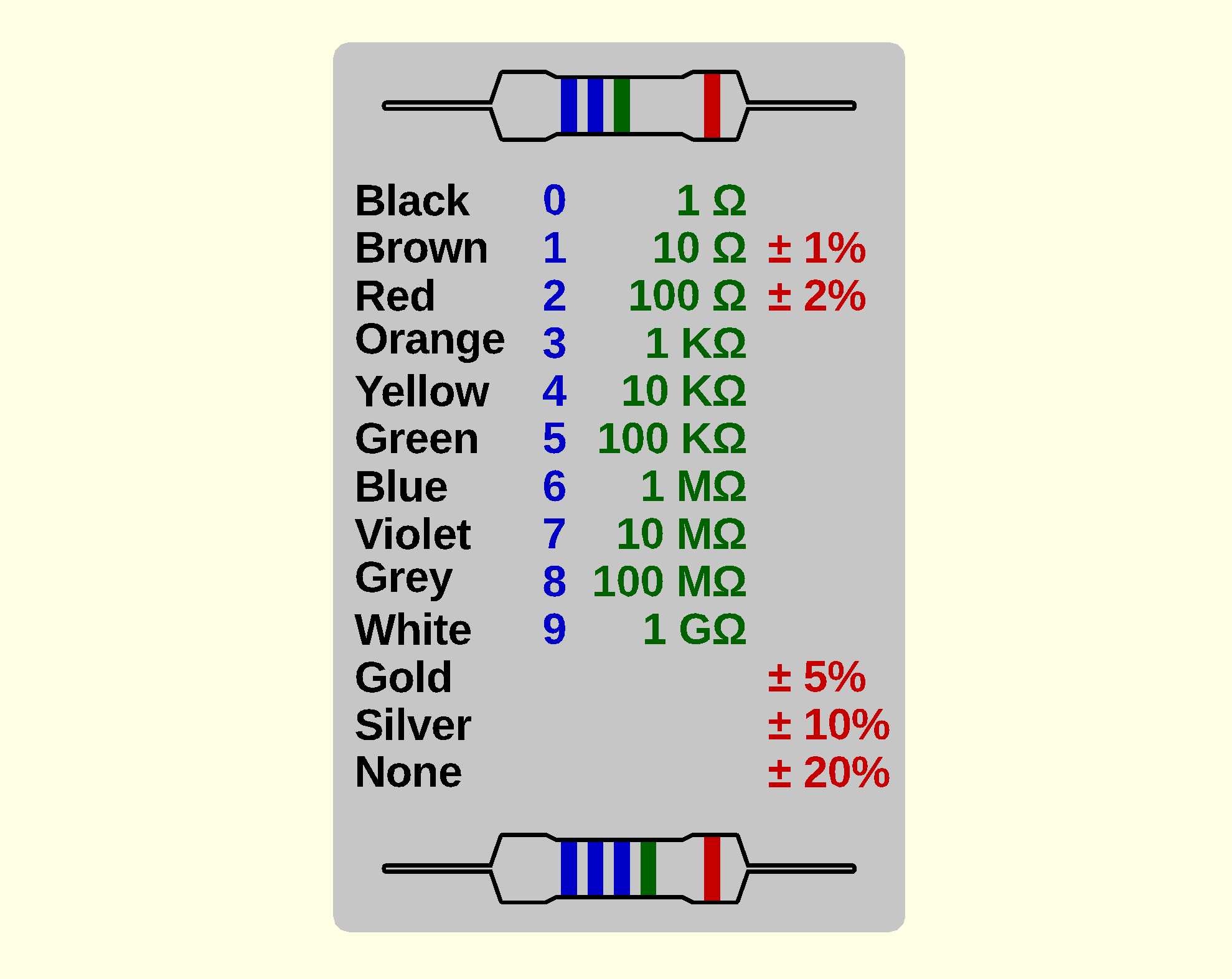 Resistor colors wallet cheatsheet — miniatura 2