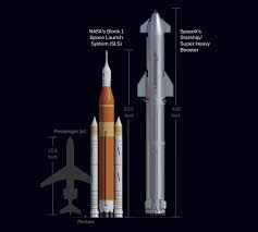 SpaceX Starship (with Super Heavy booster)&SLS Block2 Cargo