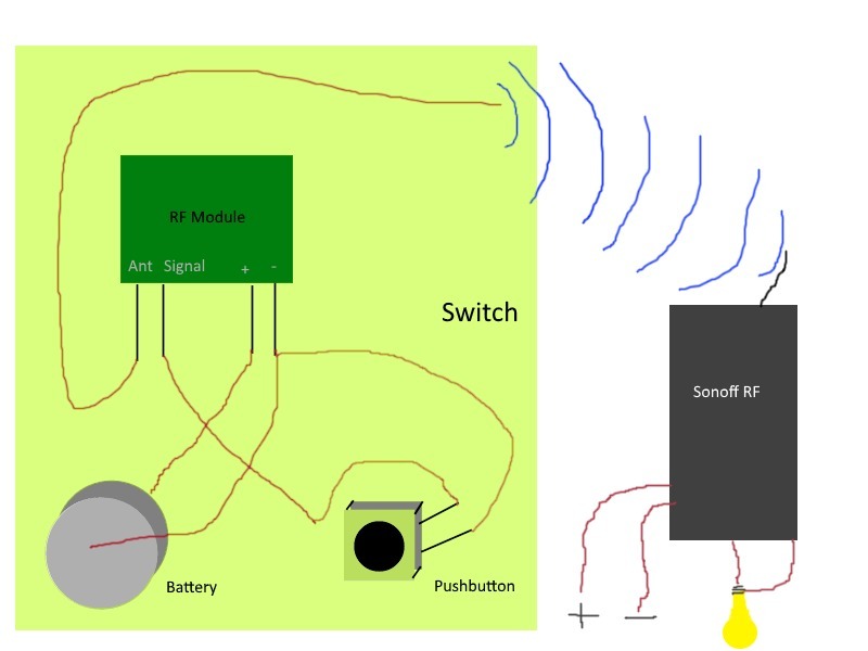 RF Wall Switch Cover by domgregori | Download free STL model | Printables.com
