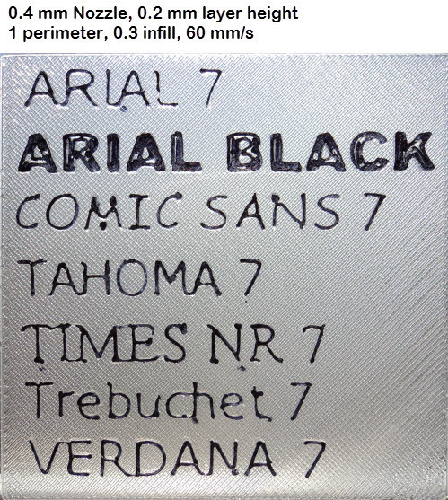 Font Test Cards