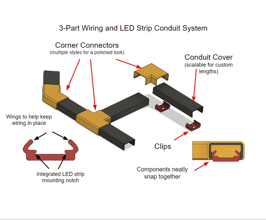 Conduit System - Wire Handling and Led Strip Mounting