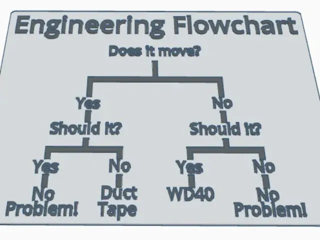 Engineering Flowchart meme