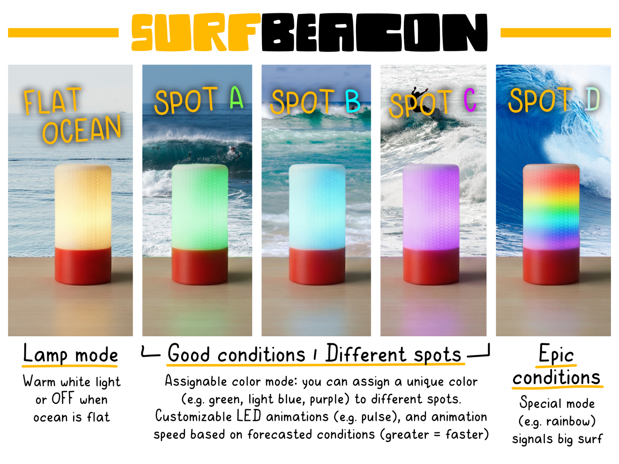 SurfBeacon