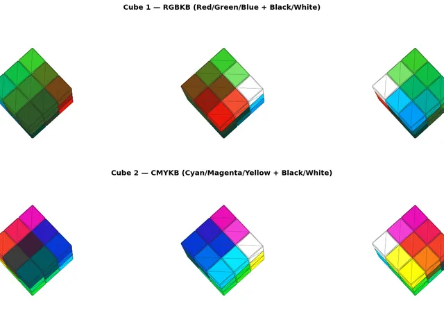 CMYK vs. RGBW Test Cubes (Full Spectrum Test)