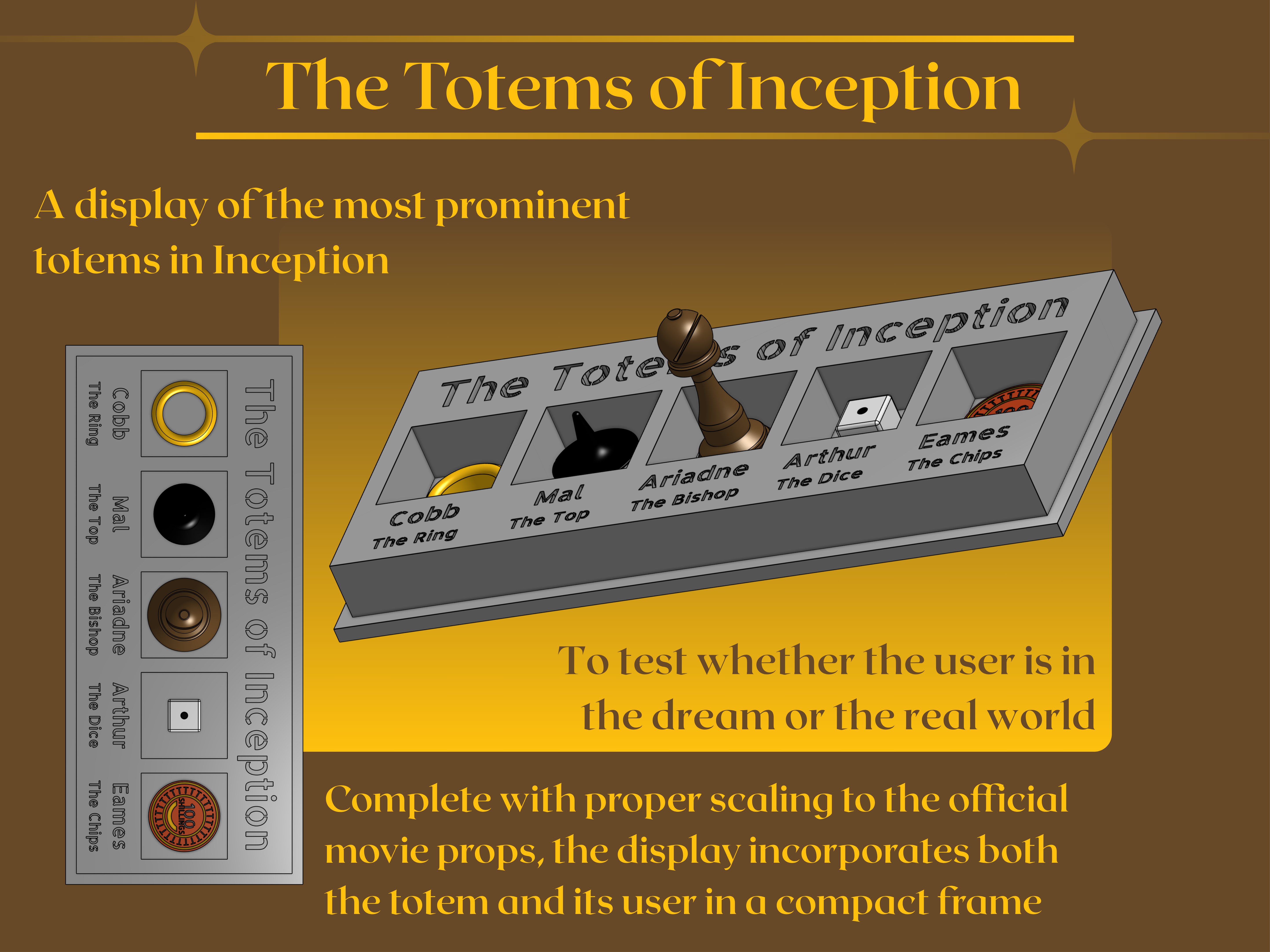 The Totems of Inception