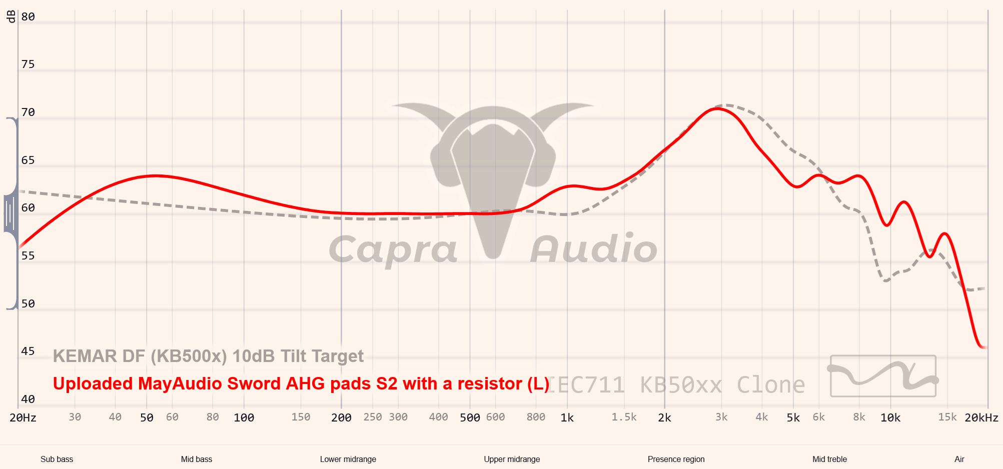 MayAudio Sword (DIY Hifi Headphone)