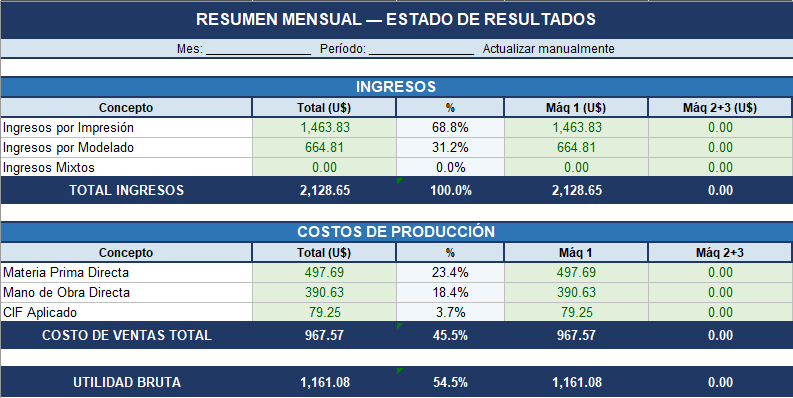 Filament Finance – Calculadora de costos para impresión 3D
