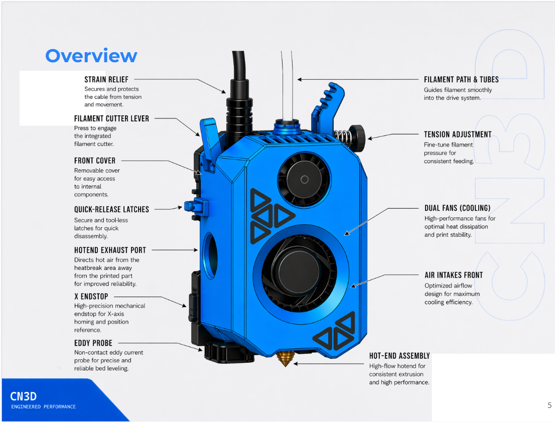 SV08 Max / SV Zero Multicolor Toolhead Upgrade by CN3D
