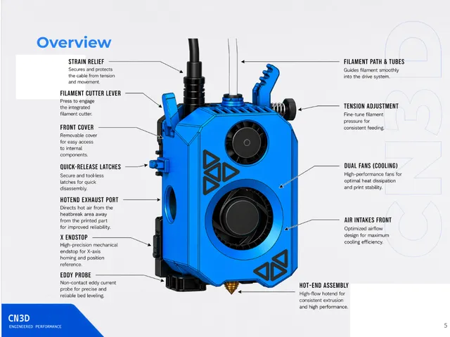 SV08 Max / SV Zero Multicolor Toolhead Upgrade by CN3D