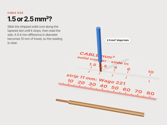 Cable Size Gauge Card – 1.5 or 2.5 mm²?