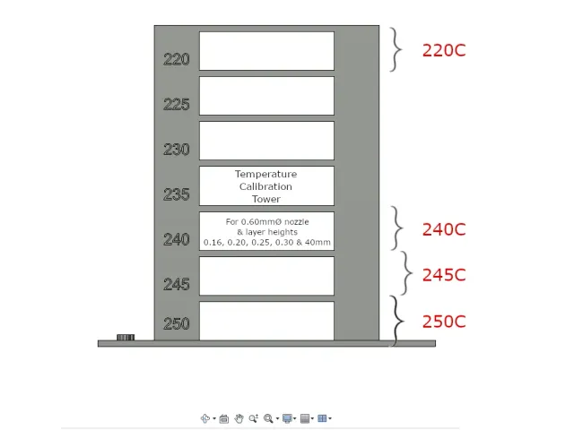 For 0.6mm nozzle (220C ~ 250C) - ABS/PETG