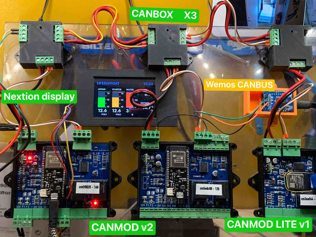 CANMOD boxes