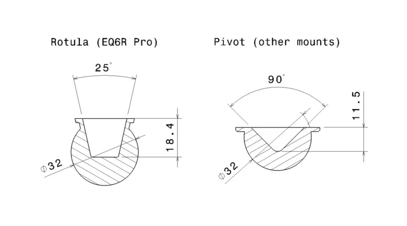 Supports for Skywatcher EQ6 R Pro mount by 3DJG | Download free STL ...