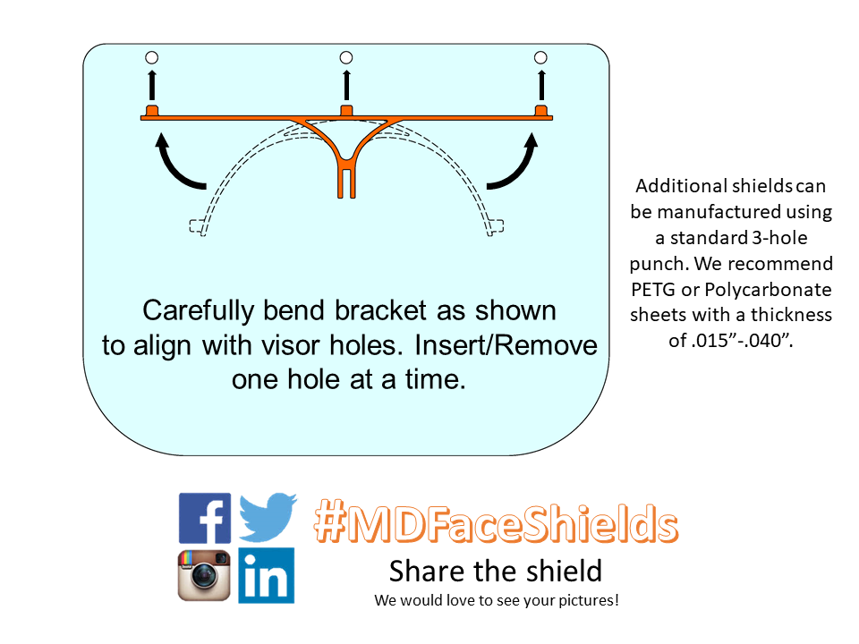 Miniatura 7 do modelo 3D MD Face Shields