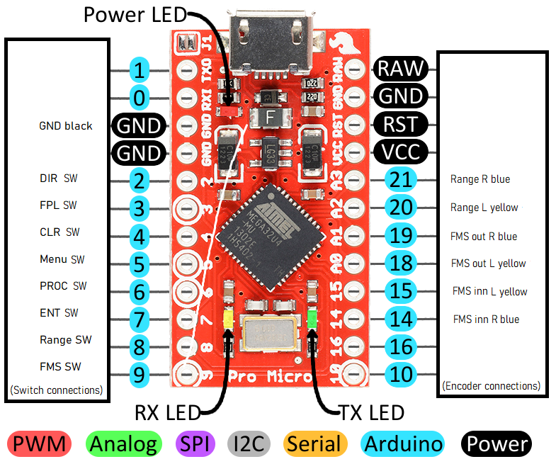 Mini FMS by Rosen | Download free STL model | Printables.com