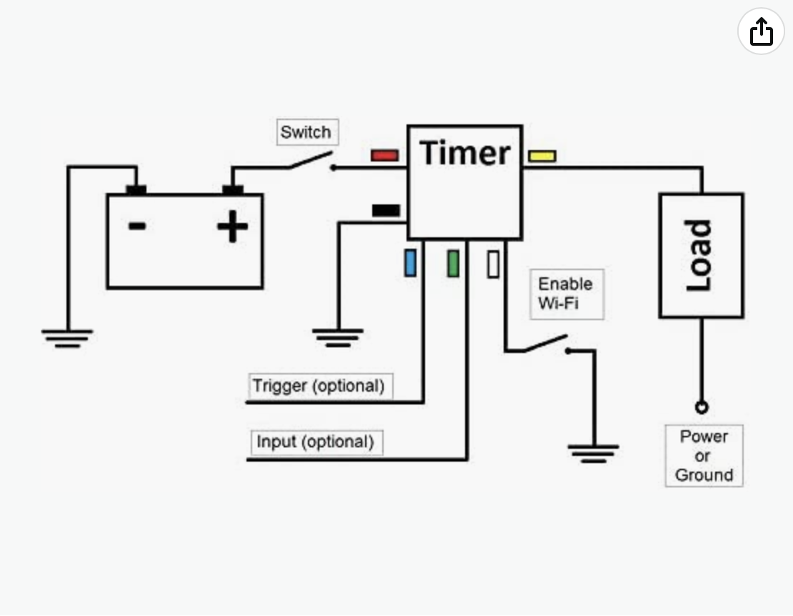 Digital 12 Volt Power Supply Timer Enclosure by CeptoRIder | Download ...