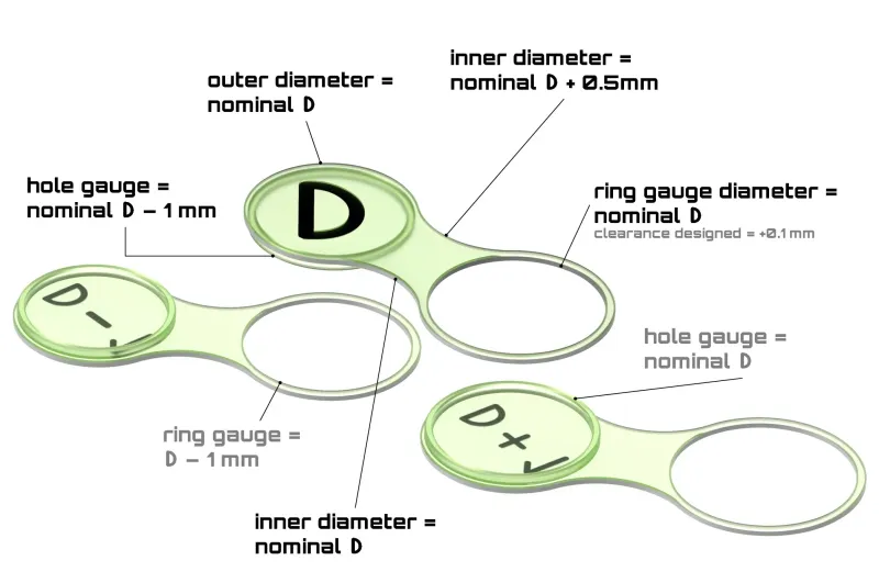 Fillet diameter radius gauge | Diameter chain por AMTprojects ...