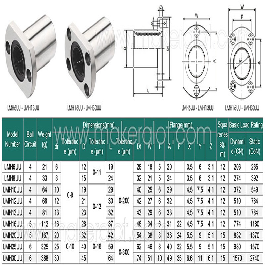 Cuscinetti Lineari Con Flangia Ovale Serie LMH Misure Da LMH6UU A ...