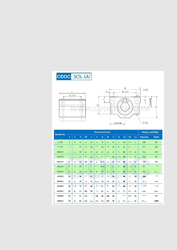 Blocchi lineari Linear bearings block SCS6UU SCS8UU