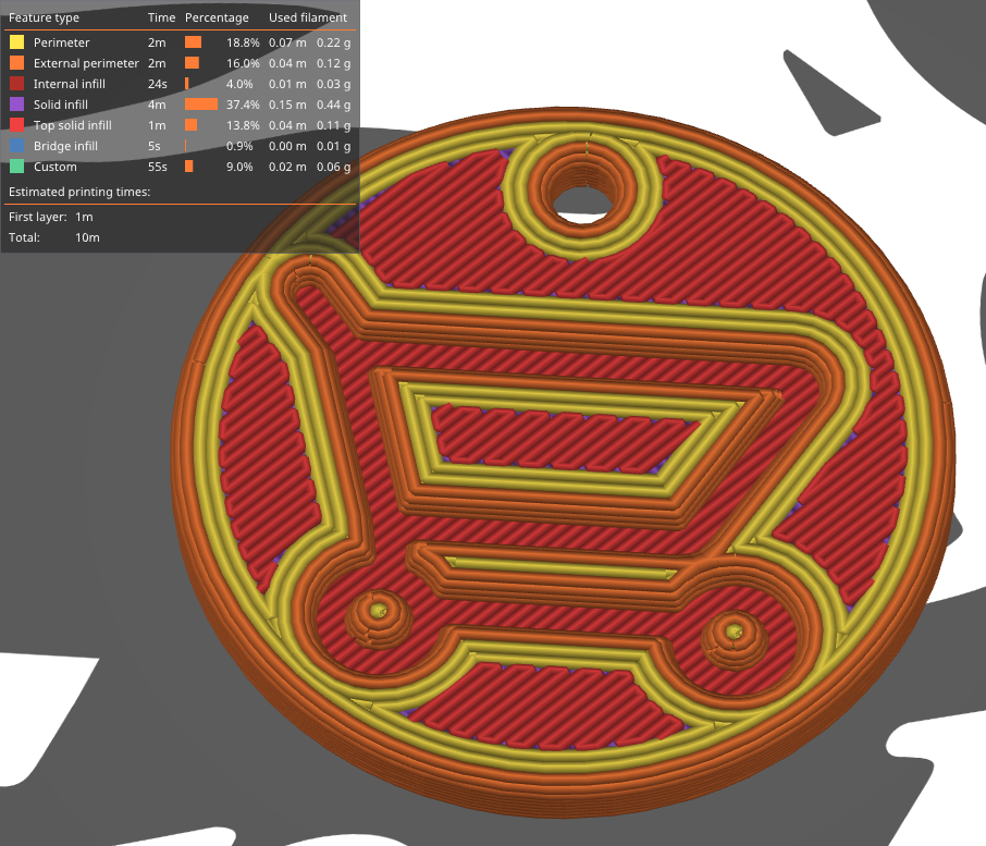 Cart Coin