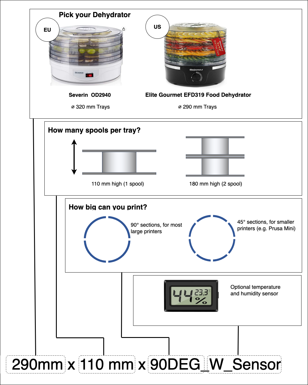 Miniatura 3 do modelo 3D Parametric Dehydrator Filament Dryer (Up to 10 x 1kg  Spools! )