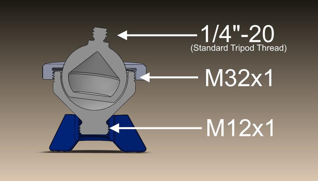 Can you Thread? Mini Tripod Thread Benchmark