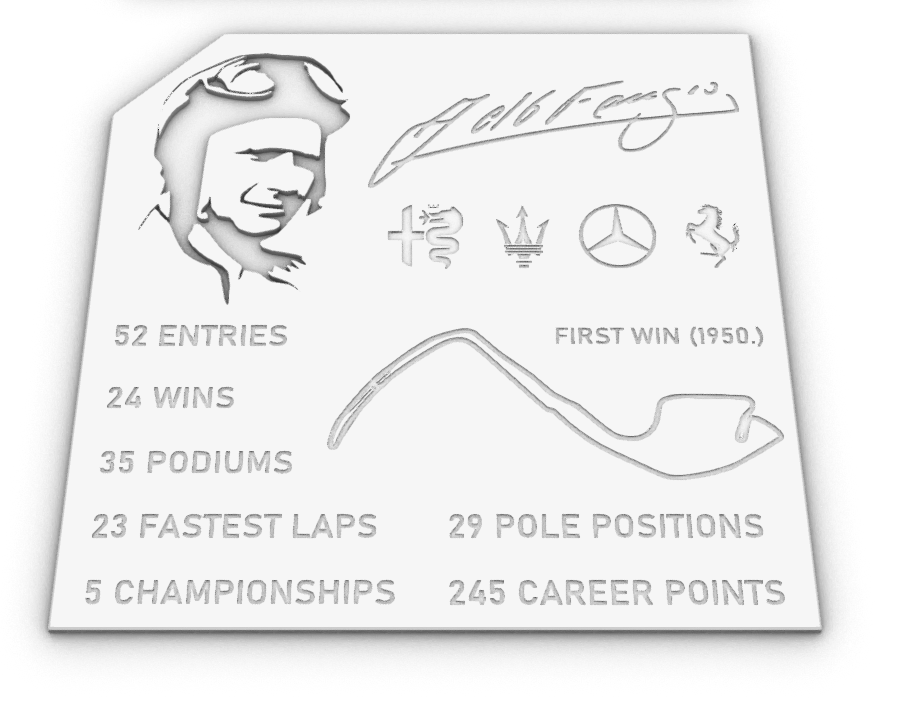 Juan Manuel Fangio plaque