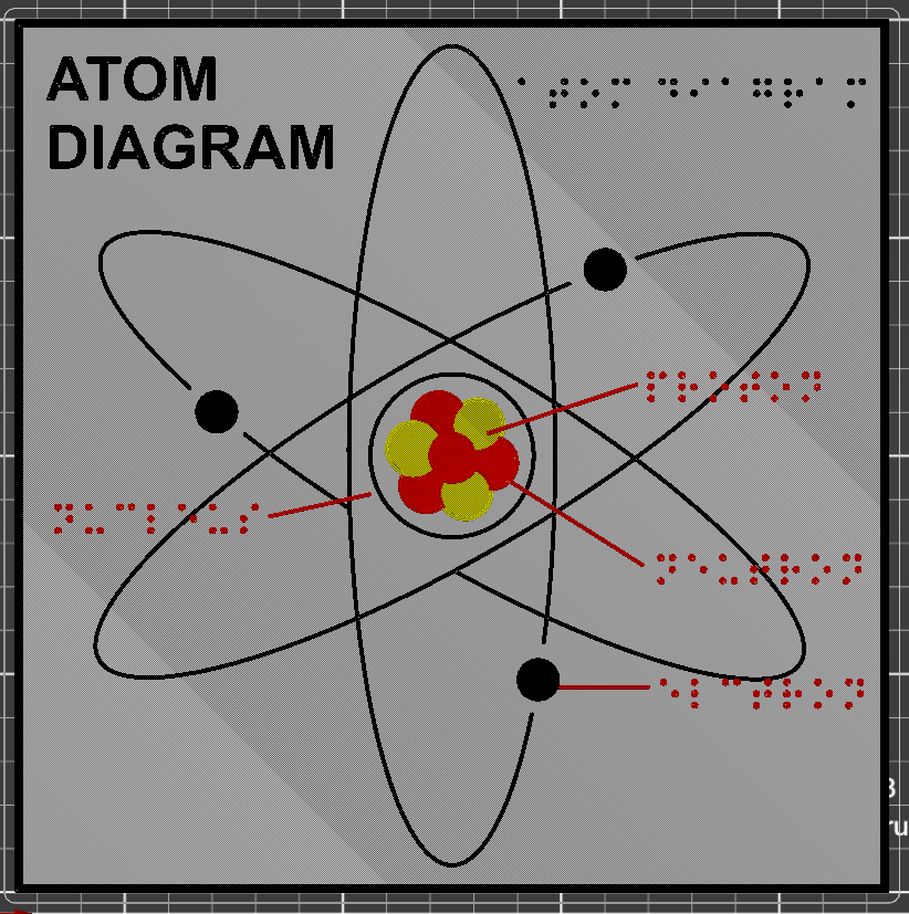 Haptic Atom Diagram