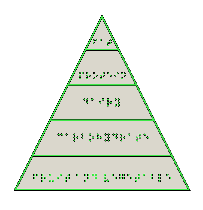 Haptic Food Pyramid