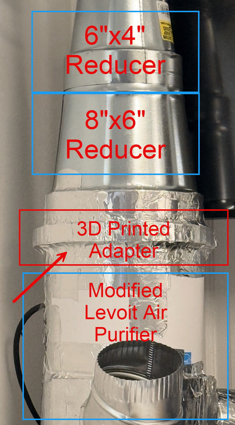 Levoit Core 200S-P 8" Adapter