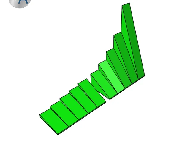 Slope test