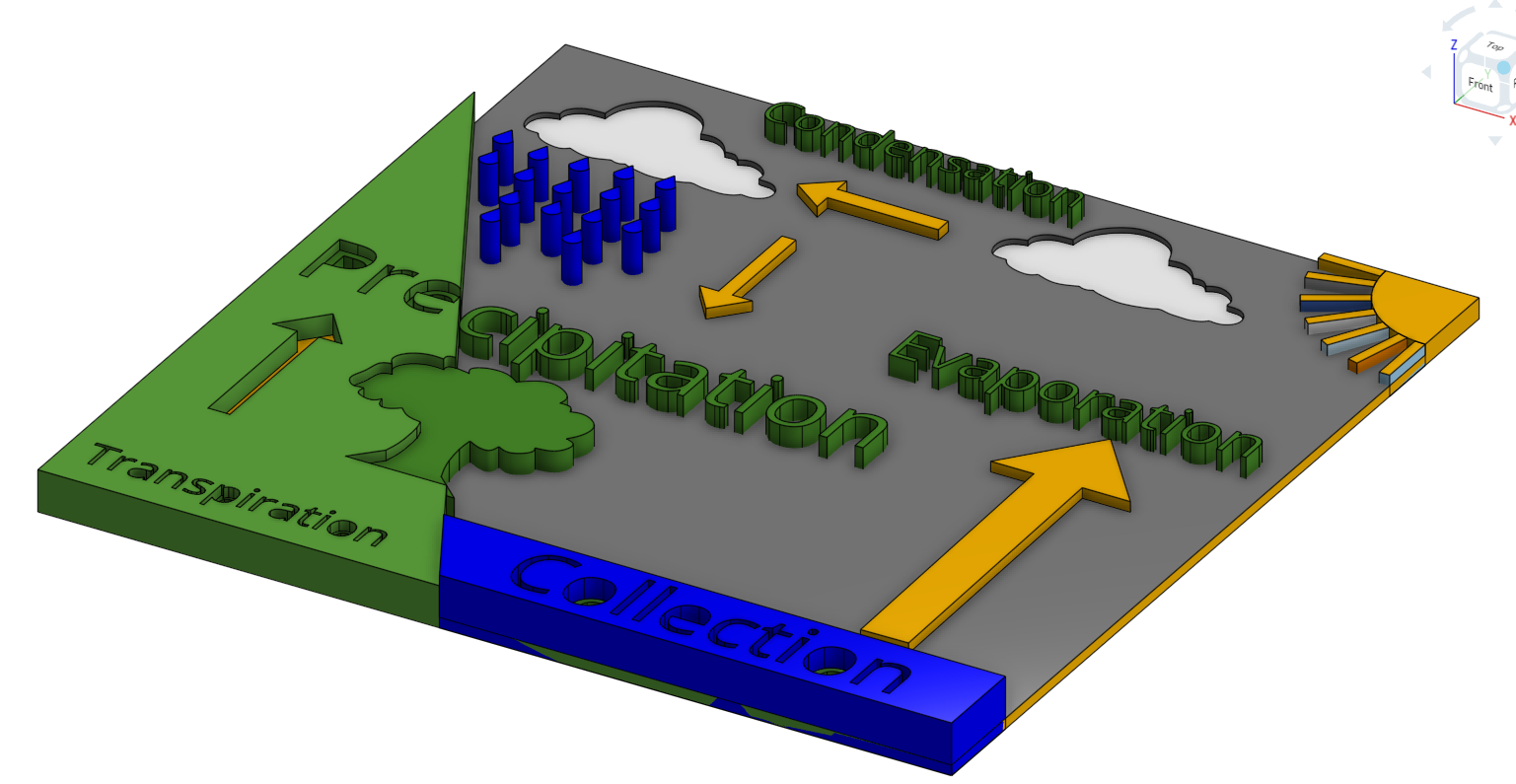 Water Cycle Diagram by Nathan S | Download free STL model | Printables.com