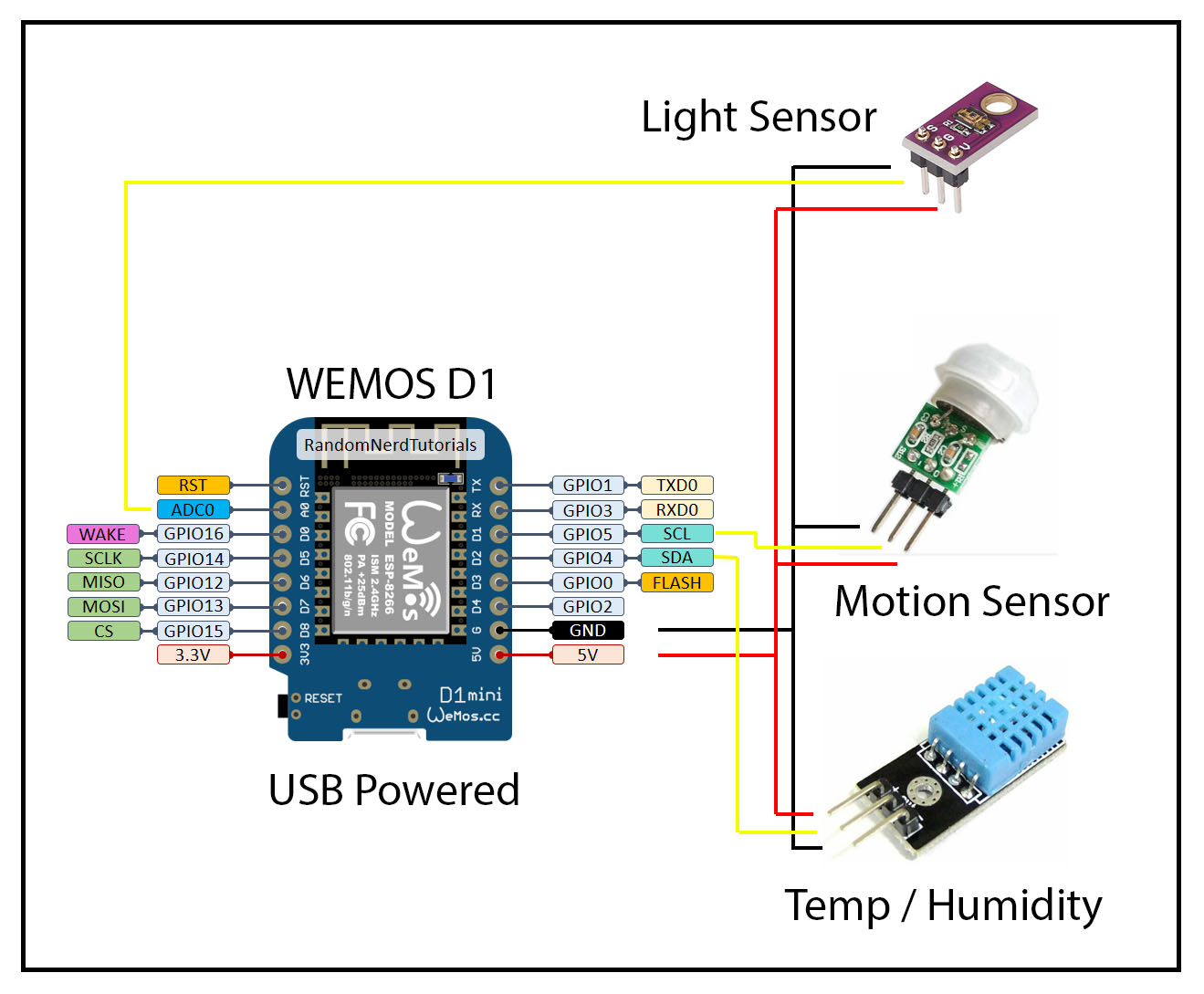 WeMos D1 Mini and Flame Detector Sensor on Home Assistant