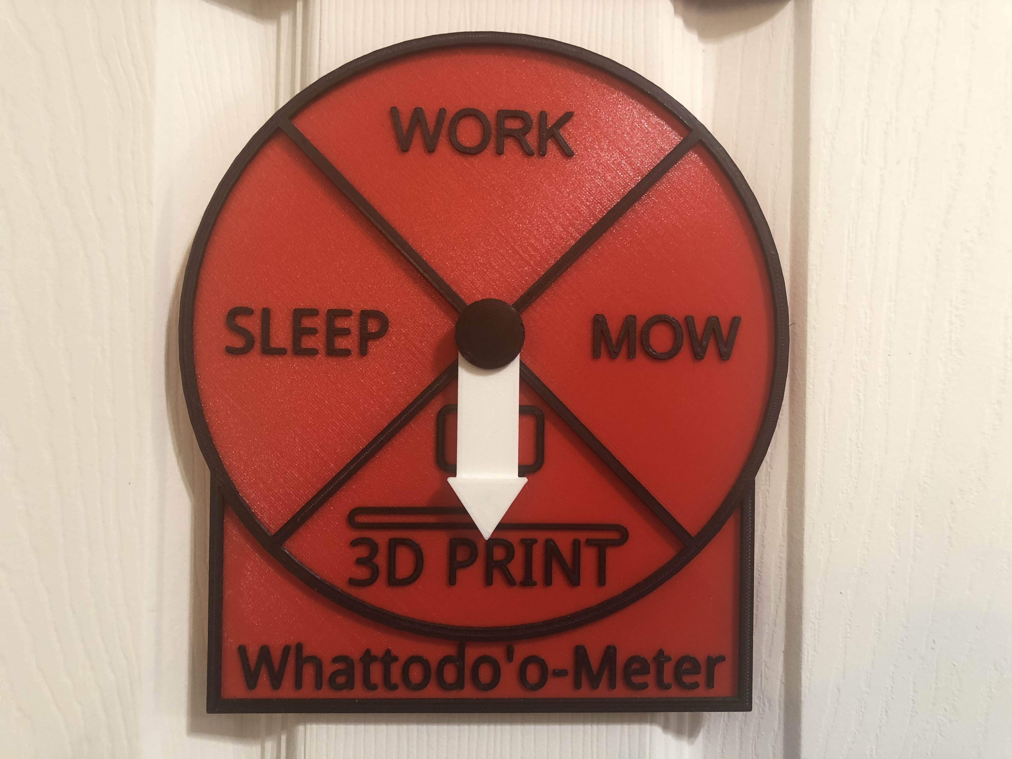 What to do meter