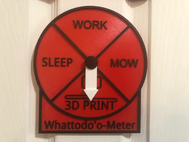 What to do meter