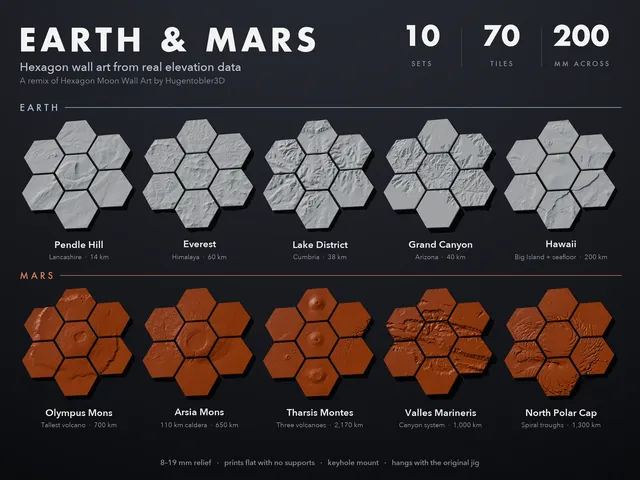 Hexagon Earth / Mars models - with variations