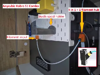 4 in 1 Filament Hub Upgrade for Anycubic Kobra 3 / S1 Combo – Skadis Mount spoolhoder