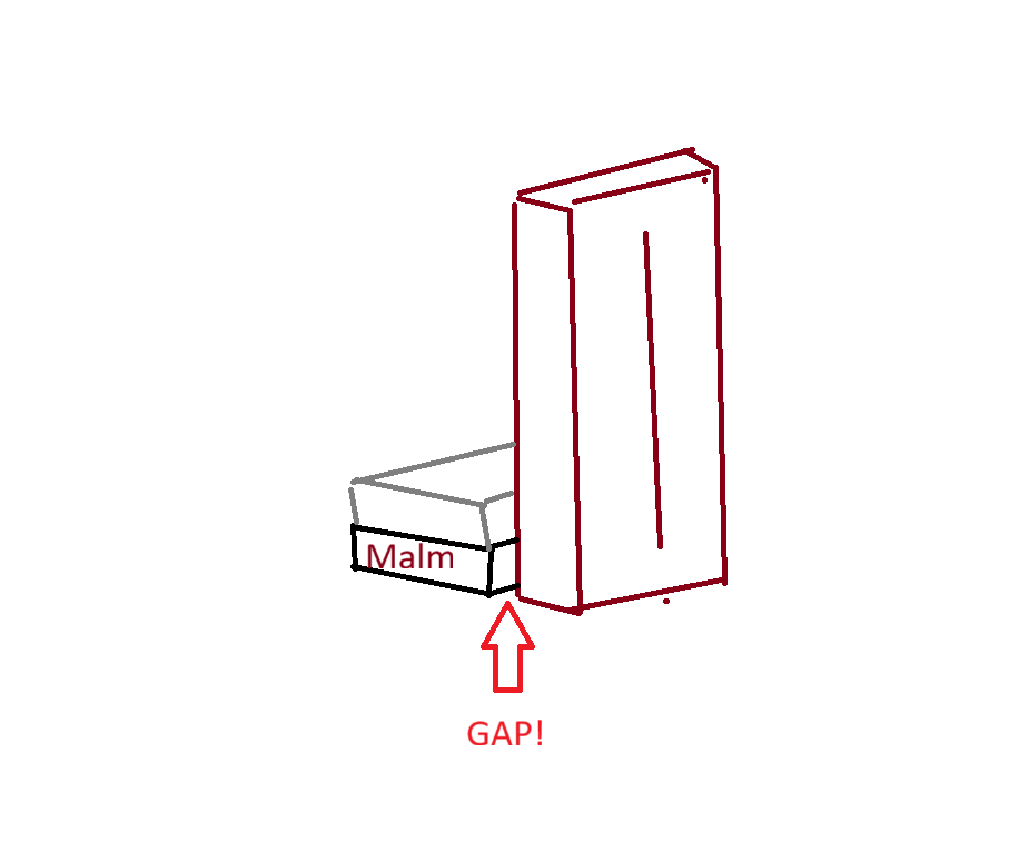 Gap Closer for Malm Bed (cat stopper)