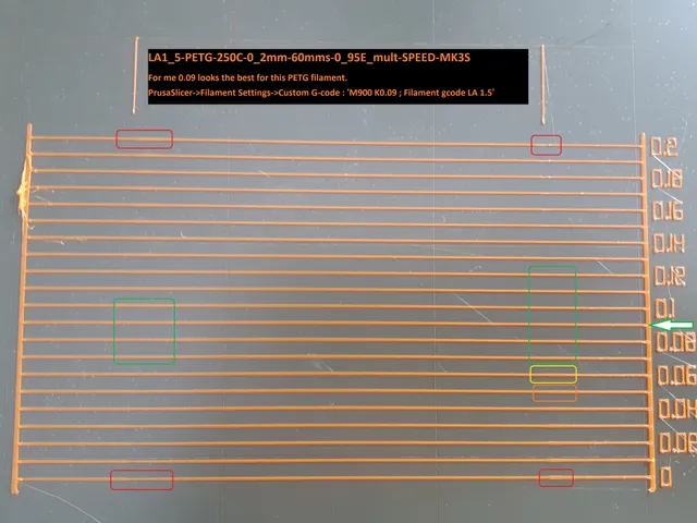 LA1.5 k-factor calibration